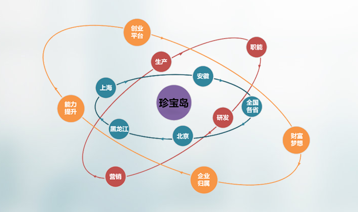 新澳49码表图