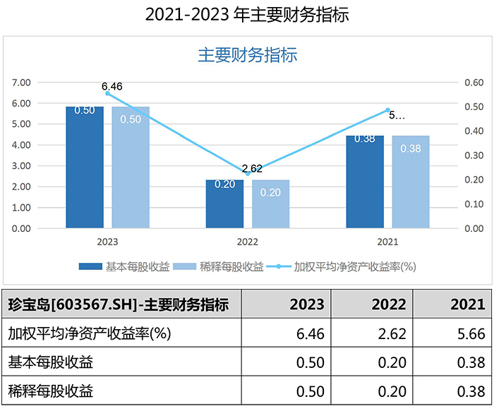 新澳49码表图