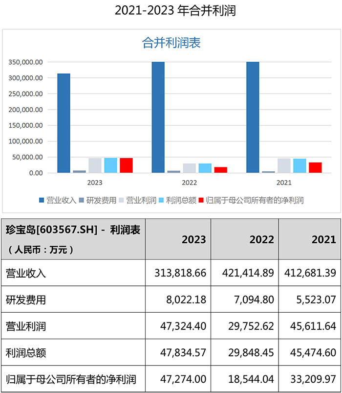 新澳49码表图